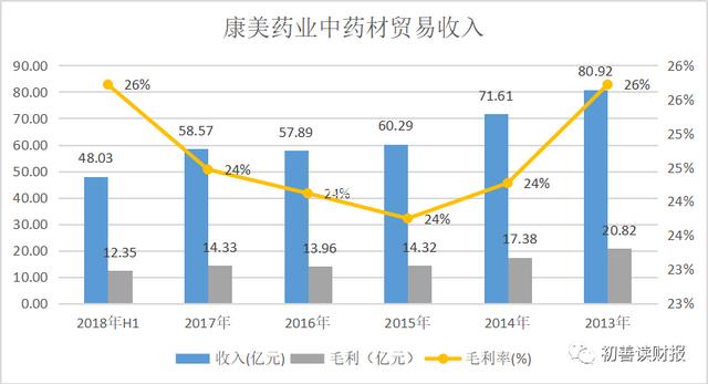 识别财务造假的指标「如何识别企业财务造假」