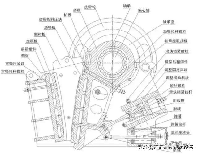 颚式破碎机衬板材质硬度