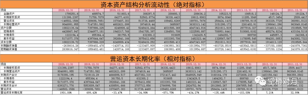 化工茅的增长历程