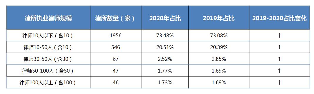 北京十大律师事务所