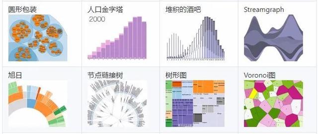 数据可视化三角化