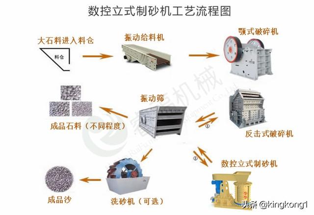 关于广元立轴板锤制砂机的信息