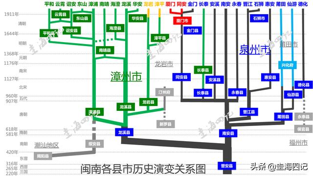 福州真龙什么梗