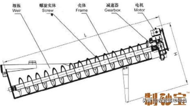 制砂机实力选择方驰重工