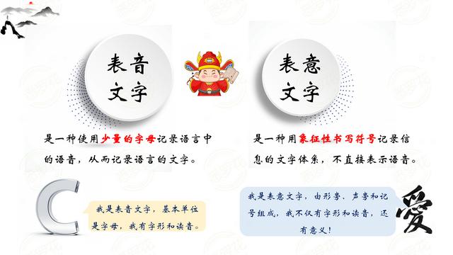 什么是象形字、指事字、会意字？