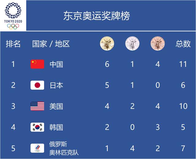 羅斯的逆襲 從 退役熱門 到nba最佳第六人候選 中國熱點
