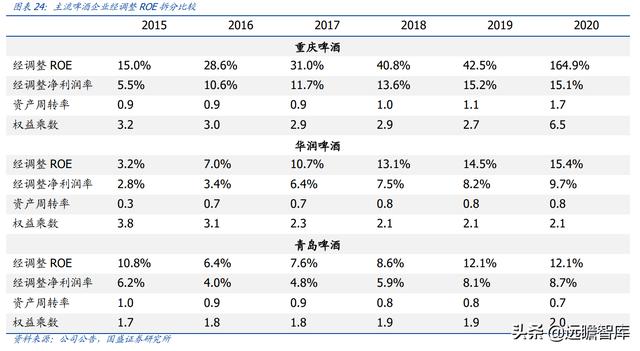 重庆啤酒：嘉士伯控股企业，凭借“夺命大乌苏”打开全国空白市场