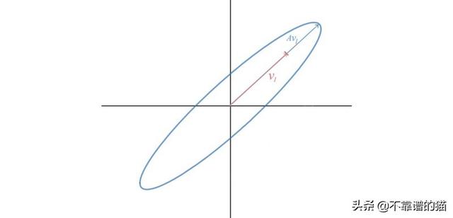 以下论述中不可对角化的矩阵为