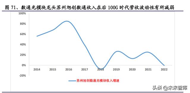 通信行业研究与投资策略：把握5G应用，拥抱双碳变革