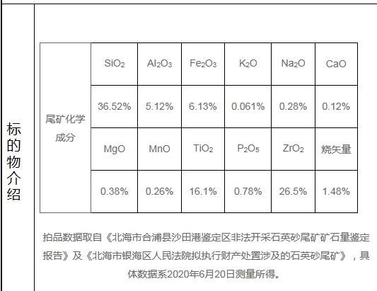 尾矿沙子卖多少钱一吨