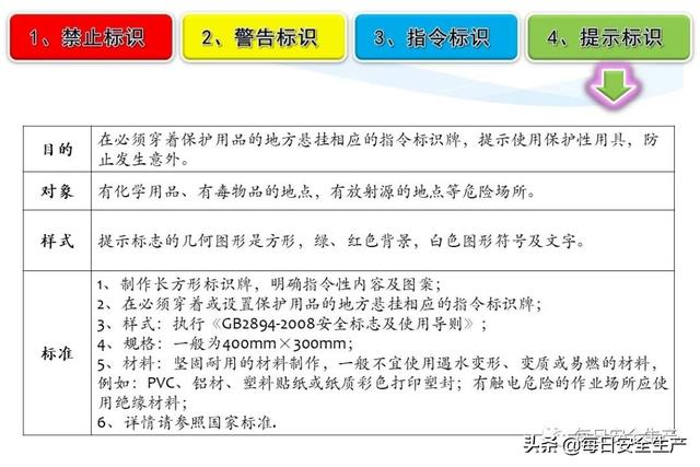 指令标志