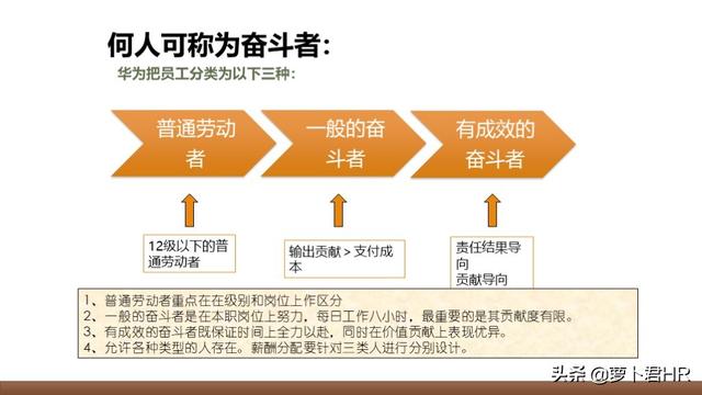 「人才选拔」华为人才选拔与激励机制