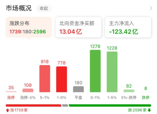 10.26号午白酒 医疗 新能源 换和谐券商 基建 煤炭 等分析后市展望