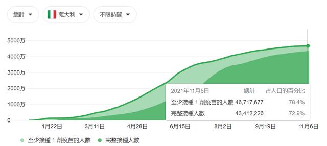 意大利，不想再被叫“欧猪”