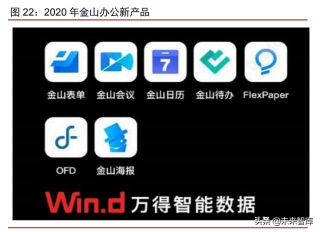 科技产业2022年投资策略：互联网、云计算、工业软件、信息安全