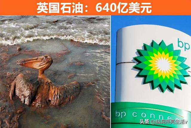 天价罚单！由于某种原因，而遭受到巨额罚款的7个著名公司