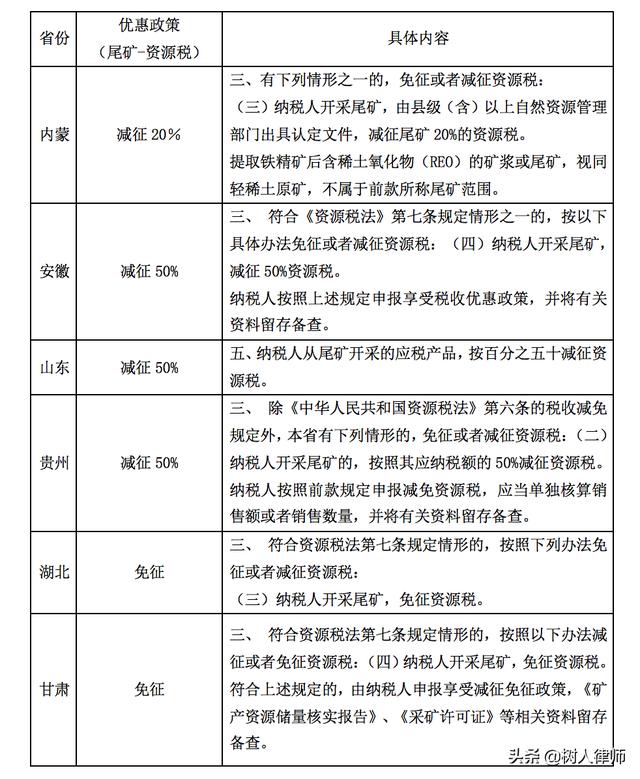 采矿权人如何处理尾矿