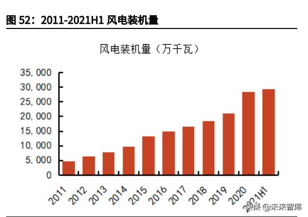 工程展成包括哪些