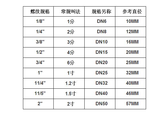 1寸半的管子直径是多少