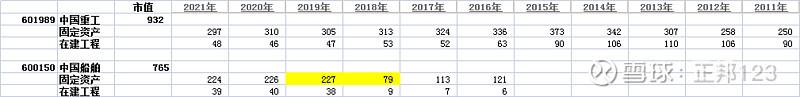 军工+造船板块的确定性机会