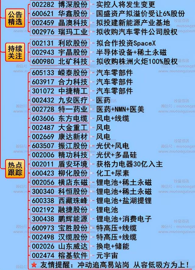 静待变盘来 耐心等待市场选出下一波的“真方向”