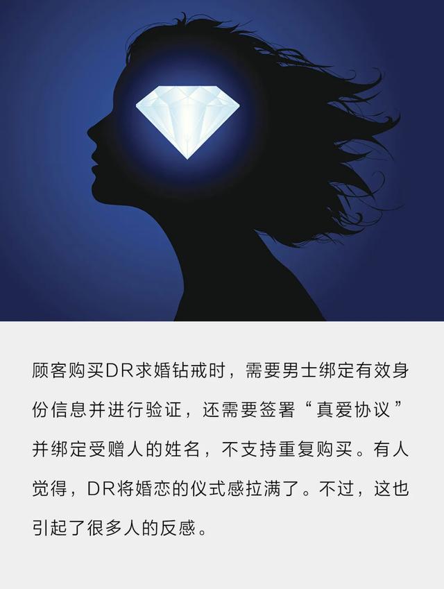 DR钻戒，“一生只送一人”的暴利生意