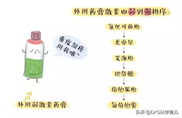 红疹抓破后呈鱼鳞状