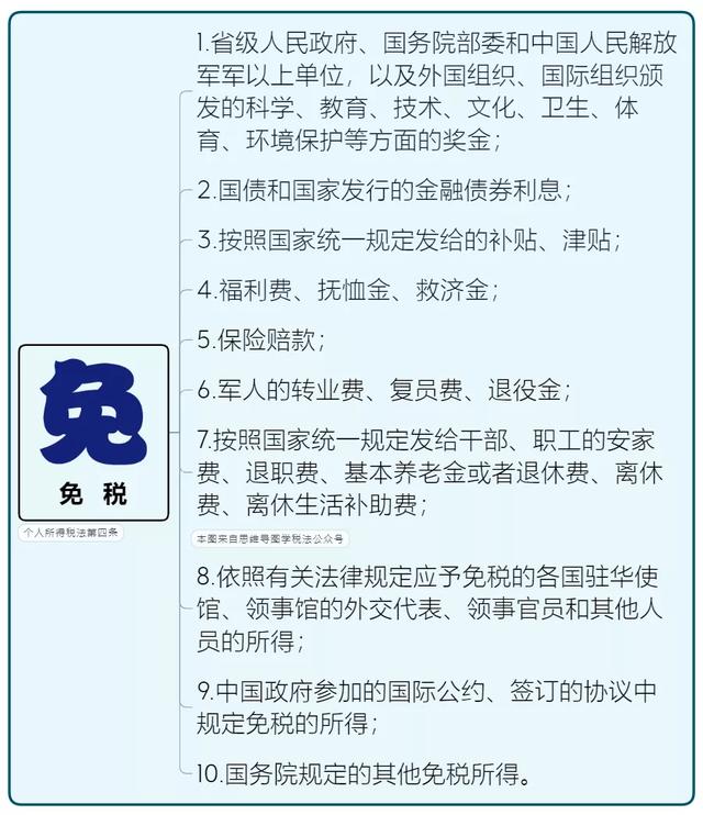 个人所得税，免征！总局再次明确：这6项所得不征个税