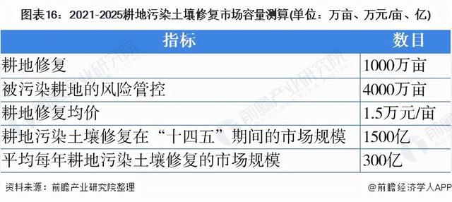 地质工程未来三十年发展状况