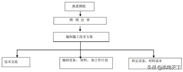 民用建筑给排水、采暖工程施工方案6