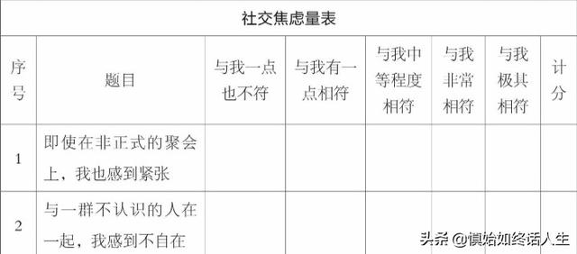 心理小测试：测测你的社交焦虑状况