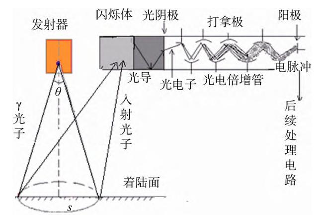 神舟十三号的着陆精度有多高