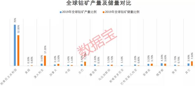 价格涨65%！需求量或将提升20倍，这种原材料极度稀缺，北上资金加仓概念股