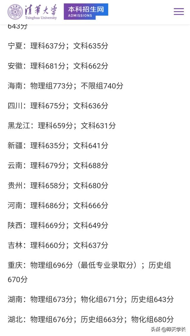 清华大学2021高考各省份录取分数线