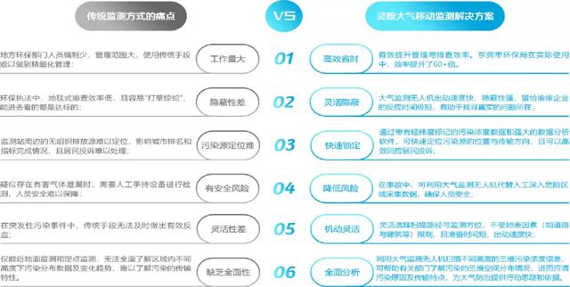 大疆M300 RTK+灵嗅V2助力生态环境局排查污染源