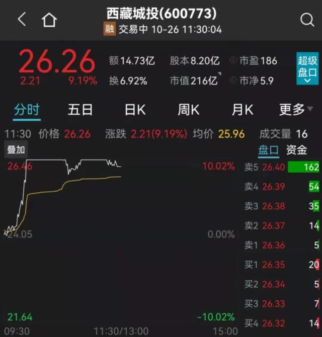 关键时刻，中美通话！锂电爆发！宁王、比亚迪再创新高！打新的惨了，新股首日破发10%！2500亿白马大跳水