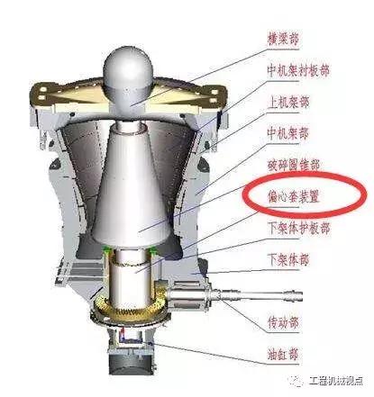 旋回式破碎机维修过程