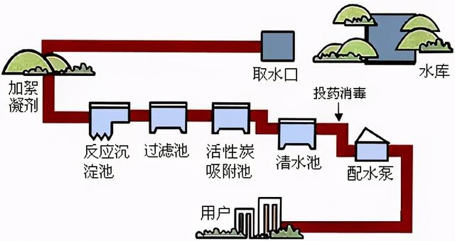 家里用水需要过滤机吗