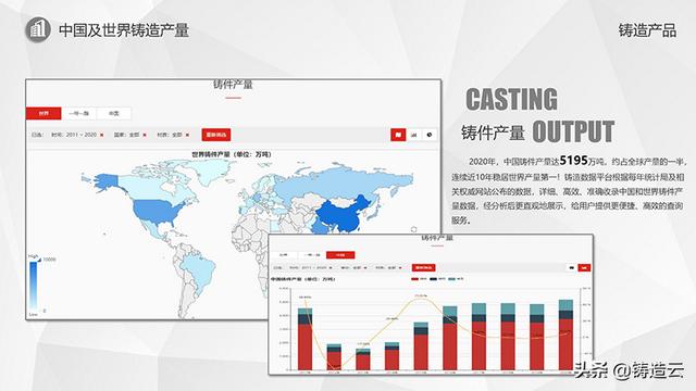 最新发布｜铸造人都要知道的铸造产业发展大数据