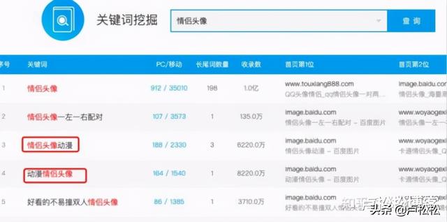 什么是QQ SEO？如何优化QQ群排名 做好QQ群的营销？