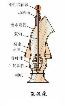 宜兴过滤机蝶阀开关