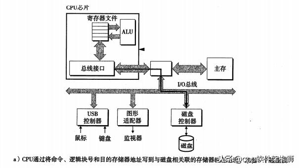 ram是什么 ram是什么（ram是什么意思） 生活