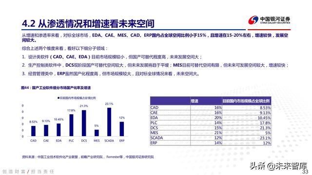 工业软件行业深度报告：中国智能制造的阿喀琉斯之踵-第29张图片-9158手机教程网