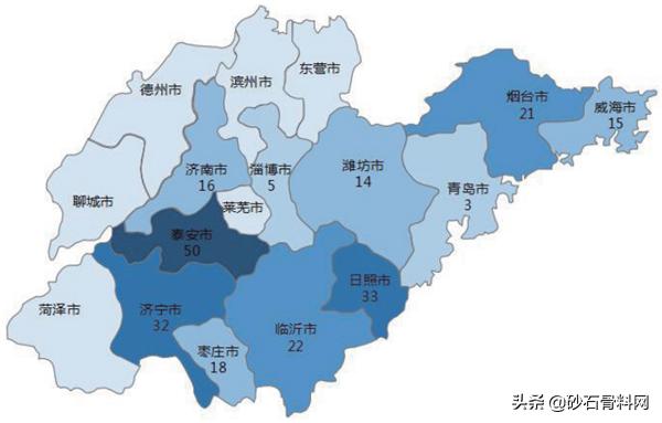 砂石厂家报告