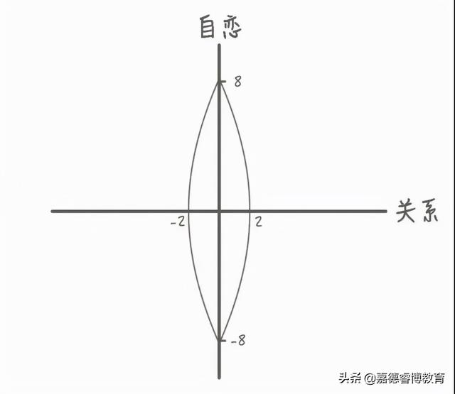 专访武志红：孩子最核心的竞争力就是人格