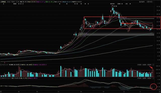 江特电机：今天开板事出有因？后市如何？