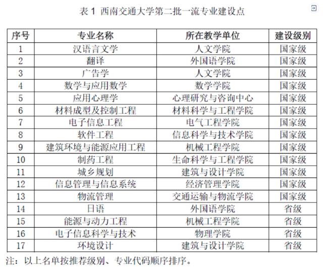 西南交通大学地址