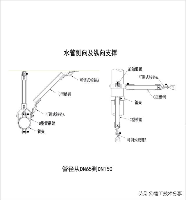 机电安装抗震支吊架全面解读