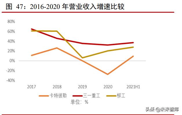 工程机械2010至2019年发展数据分析