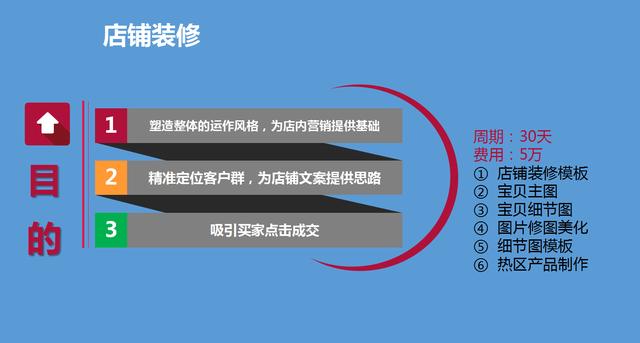 店铺装修域名设置店铺介绍店铺简介店铺名称店铺基本设置年度目标核心